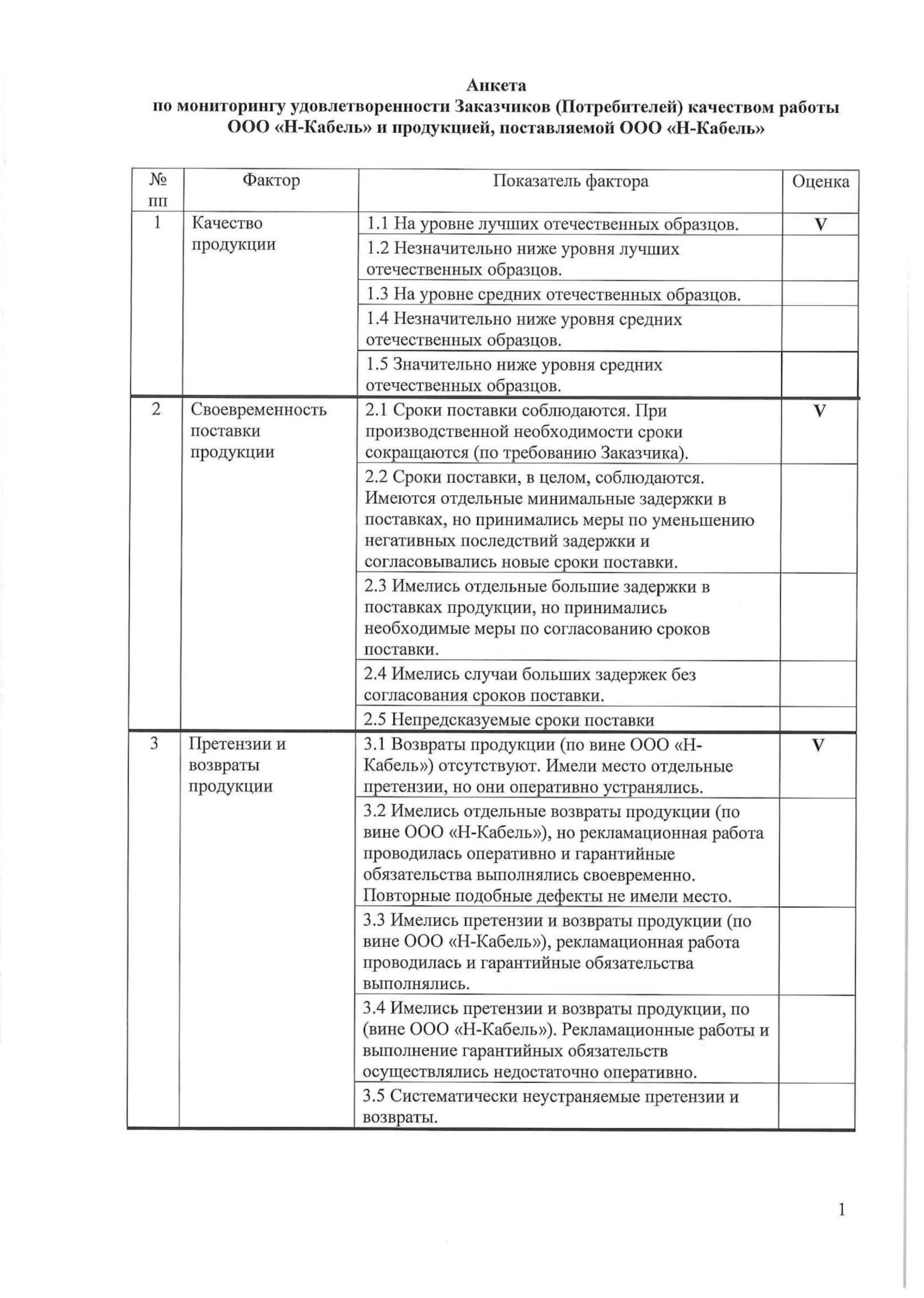 Изготовление жгутов и производство кабельных сборок